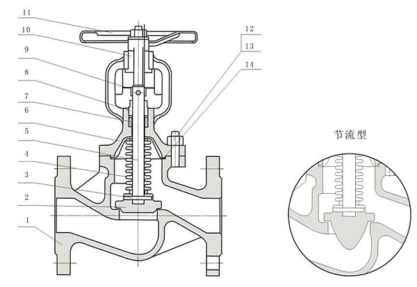 波紋管截止閥結(jié)構(gòu)圖及簡介